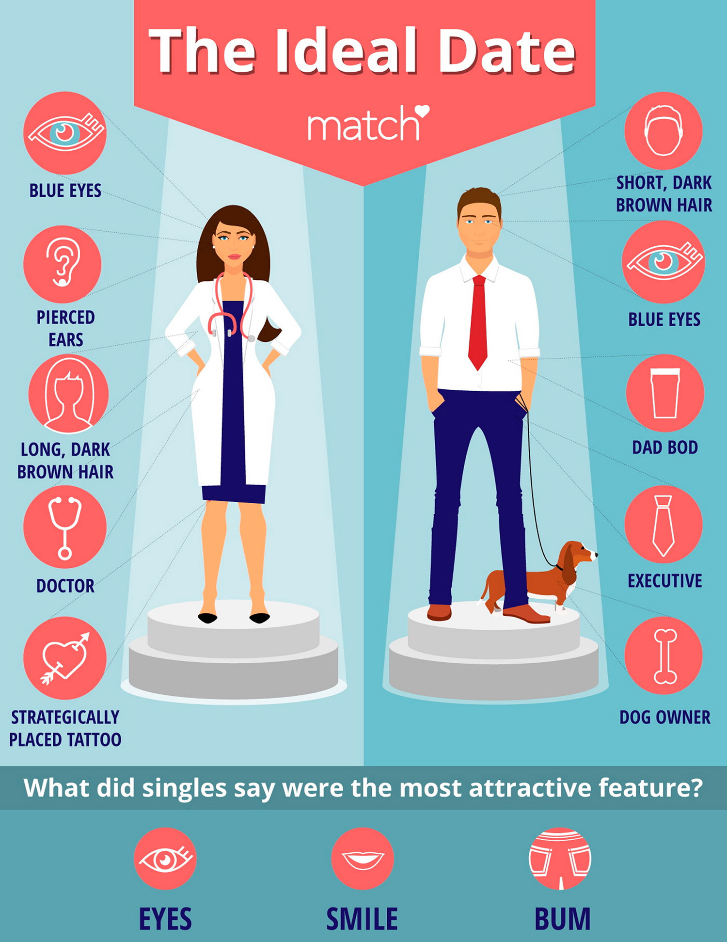 Cum arata femeia perfecta, in viziunea barbatilor: rezultatul este surprinzator