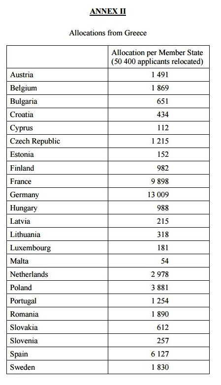 Hollande vrea o conferinta ONU pentru Siria, pentru a stopa valul de migranti. Solutia: tabere in Turcia, Iordania sau Liban