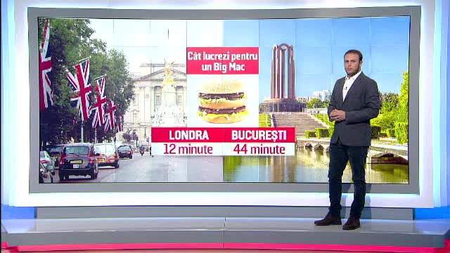 Paradoxul Bucurestiului ieftin in care un salariat munceste 44 de minute pentru un Big Mac. Unde ne clasam in topul mondial