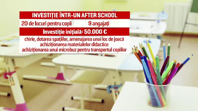 Afacerea nascuta din timpul petrecut in plus la serviciu de parinti. Cati bani se investesc si se obtin dintr-un afterschool