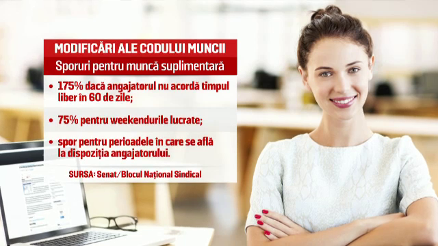Senatul a adoptat modificari la Codul Muncii. Angajatii ar putea primi sporuri duble pentru orele si zilele suplimentare