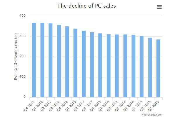 Se pregateste cea mai mare afacere din istoria tech: 53 de miliarde de dolari