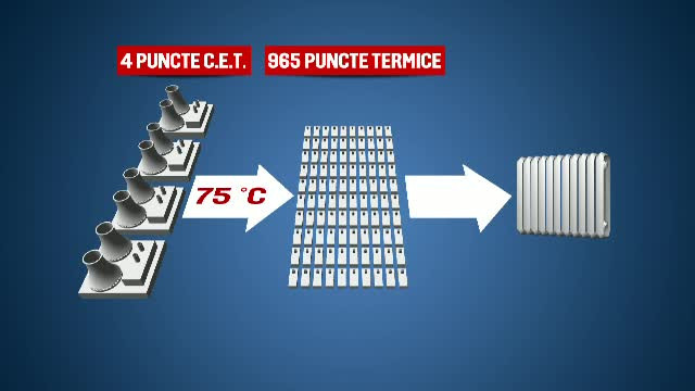 Romanii tremura in apartamentele in care temperatura e mai scazuta ca afara. Cat vor mai astepta caldura in calorifere