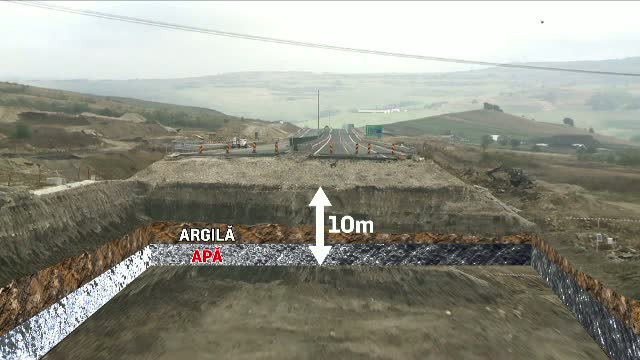 autostrada Sibiu - Orastie