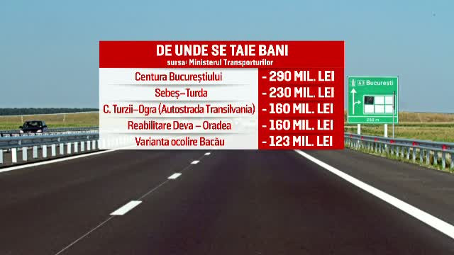 Guvernul taie bani de la autostrazi si le da primariilor si consiliilor judetene. Cum explica Ponta rectificarea bugetara