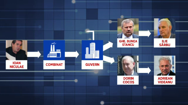 Ioan Niculae, ultima persoana de pe lista celor denuntate la DNA de Dorin Cocos. Doi fosti ministri, audiati in dosar