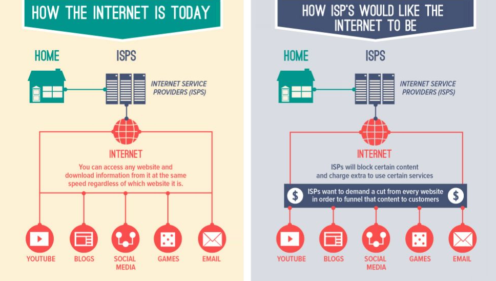 infografic internet