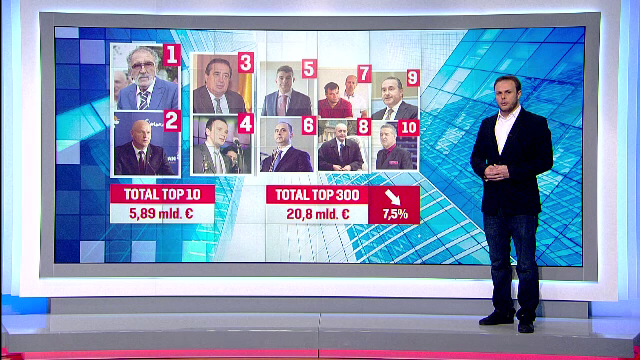 Cei mai bogati romani in 2015. Tiriac ramane pe primul loc, Becali revine in top cu o avere de 300 de mil. de euro