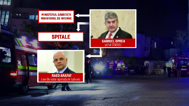 O celula de criza cu foarte multe semne de intrebare. Ce a coordonat de fapt Gabriel Oprea inainte sa isi dea demisia