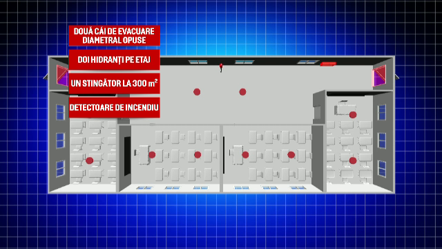 Regulile pe care o scoala ar trebui sa le respecte pentru a primi aviz ISU. Situatia critica in care afla 93% dintre ele