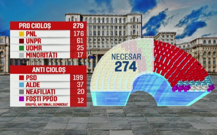 dacian ciolos sustinere