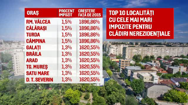 Matematica unor impozite mai mari pentru locuinte. Daca astazi platim un impozit de 145 de lei, cat vom plati din 2016