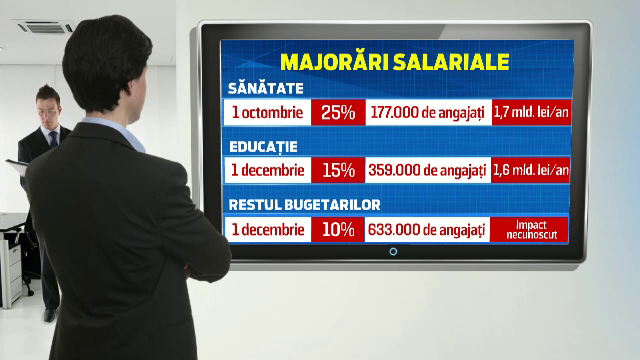 Salarii mai mari pentru bugetari, de la 1 decembrie. Surse politice: Dacian Ciolos ar putea sa amane aplicarea acestor masuri