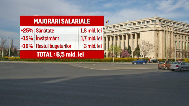 Salariile marite pentru bugetari costa 6 miliarde de lei. Dacian Ciolos: "Guvernul are suficienti bani pentru majorari"