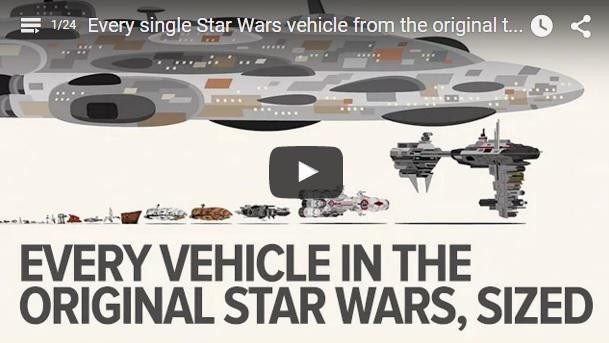 Cate mijloace de transport apar in prima trilogie Star Wars? VIDEO