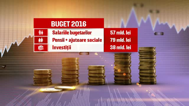 BUGET 2016. Salariile si pensiile cresc de la 1 ianuarie. Ce se va intampla cu "Prima Casa" si fondurile pentru investitii