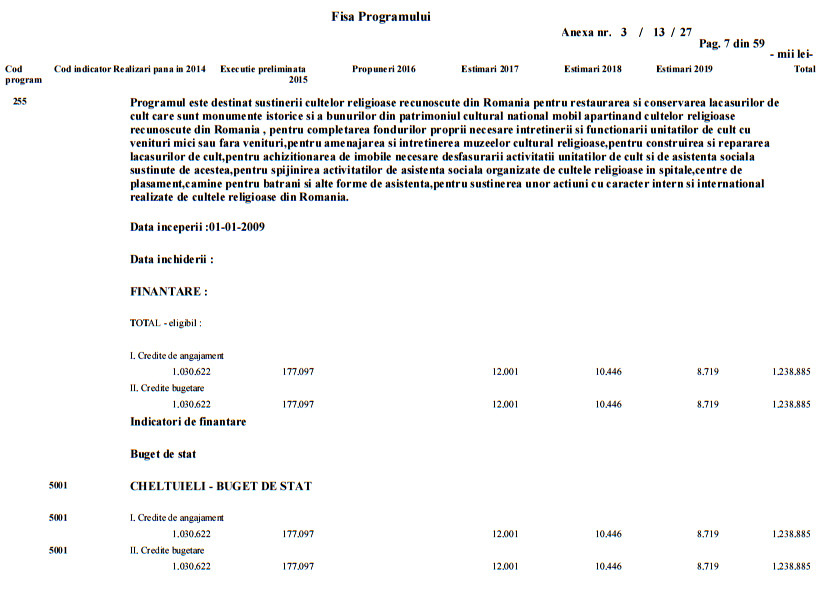 pagina buget Secretariat