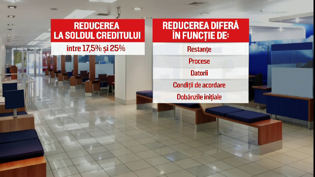 Oferta OTP Bank pentru credinte in franci elvetieni: scaderi la sold intre 17,5 si 25 la suta