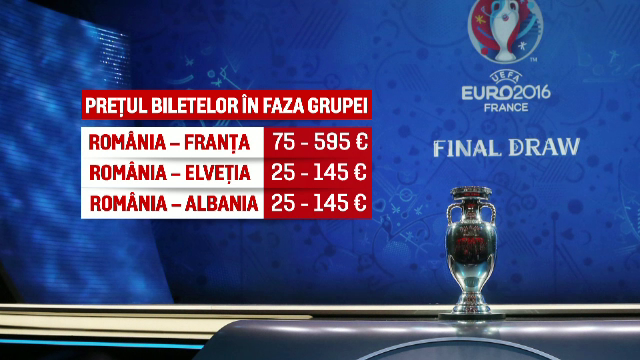 BILETE EURO 2016. Mic ghid pentru fanii Romaniei care vor sa vada meciurile cu Franta, Elvetia si Albania la Paris si Lyon