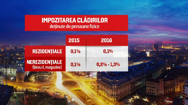 Efectele noului Cod Fiscal asupra micilor afaceri din Romania. Impozitele pe cladiri vor avea cresteri explozive