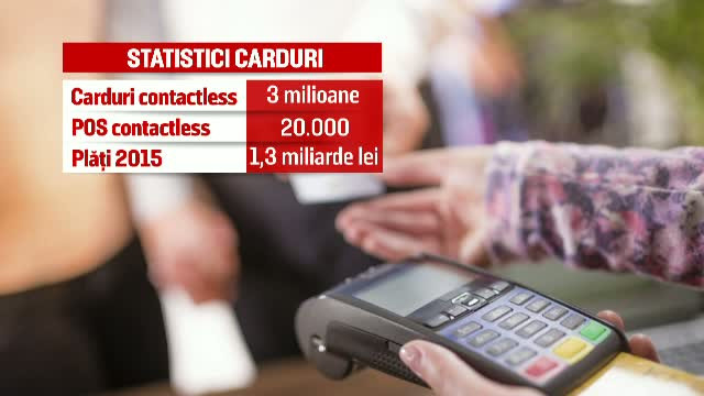 Cat de sigure sunt platile cu cardurile contactless. "E pacat ca suntem in 2015 si este o chestie noua in Romania"