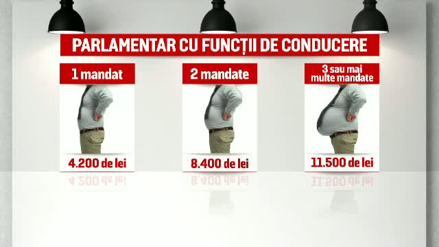 Iohannis a semnat decretul. Cadoul pe care parlamentarii si l-au facut singuri de Craciun e acum oficial