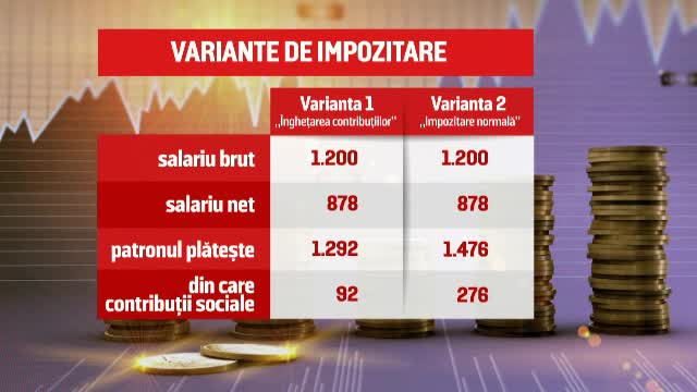 Doua variante pentru ca salariul minim sa creasca la 1200 de lei de la 1 ianuarie. Sindicatele si patronatele au batut palma