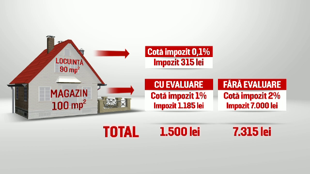 Cum se calculeaza impozitul pentru locuintele care servesc drept sedii sociale de firme. Anuntul Ministerului Finantelor
