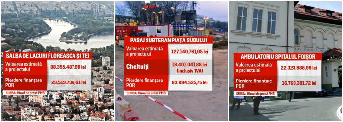 Cum pierde Romania 132 mil. lei din incompetenta autoritatilor. Cele 3 mari proiecte pentru care vom scoate bani din buzunar