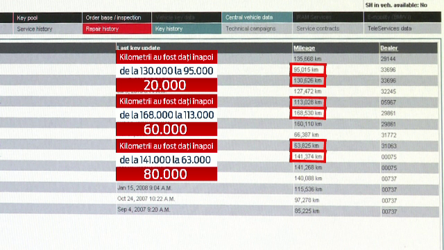 Cum poti verifica daca kilometrajul unei masini a fost dat inapoi. PNL vrea inchisoare de pana la 5 ani pentru samsarii auto