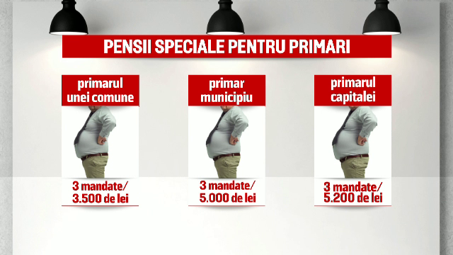 Alesii cei mari le-au facut alesilor mai mici un cadou de Craciun. La cat vor ajunge pensiile primarilor si sefilor de CJ-uri