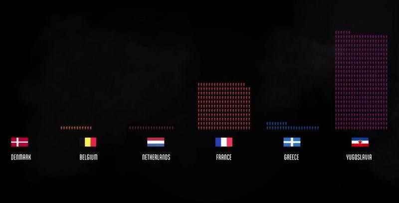 VIDEO Pierderi omenesti in cel de-al Doilea Razboi Mondial (animatie bazata pe datele statistice)