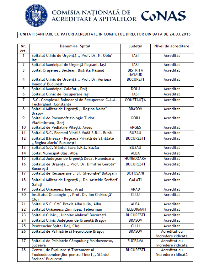 Primul clasament al spitalelor din Romania, in functie de parerile pacientilor. Care sunt cele mai bune unitati sanitare