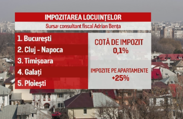 Apartamente marite pe hartie si impozite mai mari in 2016. Cu cat vor plati mai mult romanii care stau la bloc