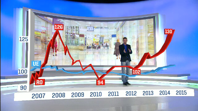 Ce trebuie sa invete Romania din recordul istoric de cumparaturi din noiembrie. Cum am putea pastra banii ce ies din tara