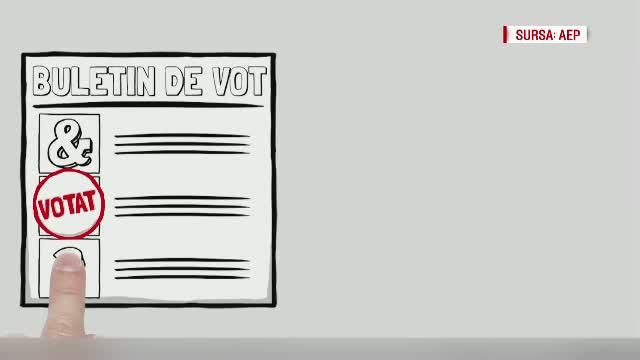 Votul prin corespondenta devine realitate din iarna. Tot ce trebuie sa stie romanii stabiliti in strainatate