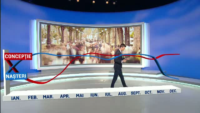 Analiza care arata influenta religiei ortodoxe asupra populatiei romanesti. Cand sunt conceputi cei mai multi copii