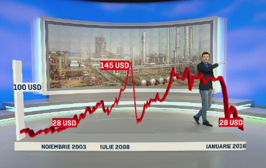 Pretul petrolului, la cele mai mici valori din ultimii 12 ani. Ieftinirile la care ne putem astepta in perioada urmatoare
