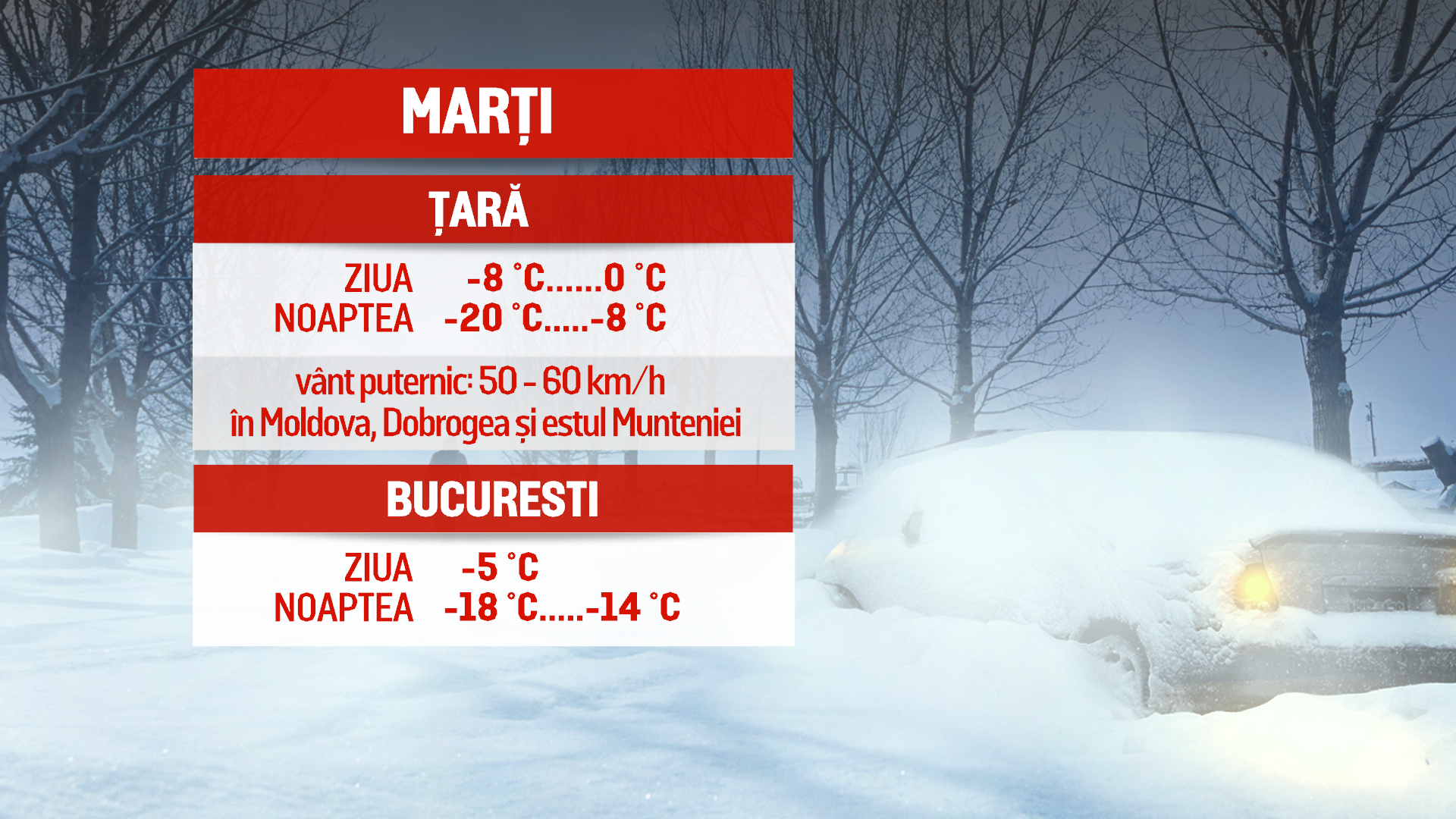 Efectele valului de aer polar care pune stapanire pe intreaga tara. Cat tin temperaturile de -20 de grade si vantul puternic
