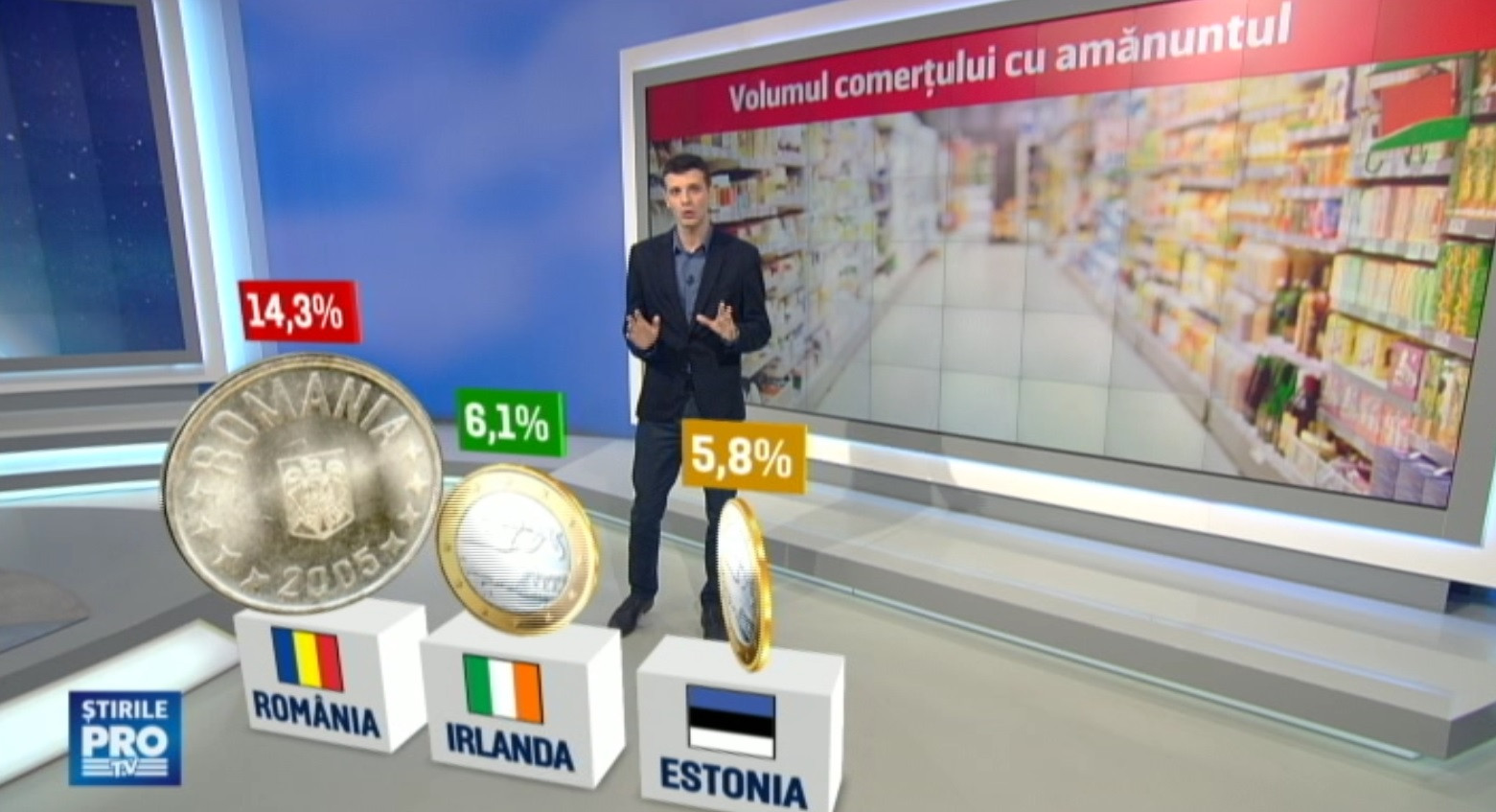 De trei luni, Romania este campioana europeana a cresterii comertului cu amanuntul