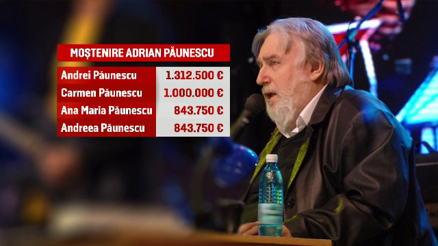 Cum au impartit magistratii averea lui Adrian Paunescu. Fiul sau, Andrei, a primit peste un milion de euro