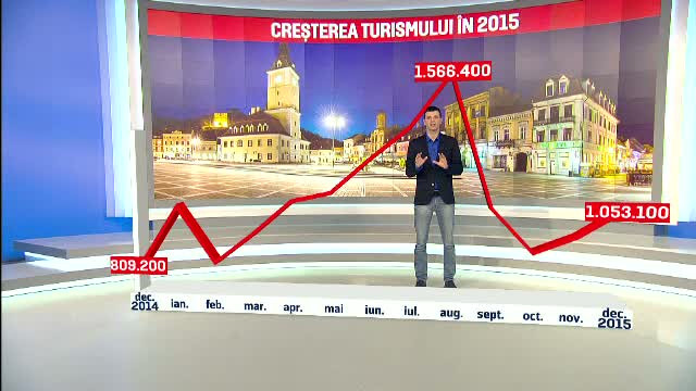 Turismul a crescut in Romania. Pe langa romanii care au inceput sa calatoreasca, strainii au ales ca destinatie tara noastra