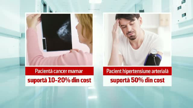 Taxele incluse in "Legea Preventiei". Cat ar putea plati persoanele care refuza controlul gratuit si se imbolnavesc