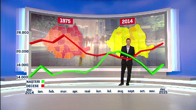 Trei luni de spor natural pozitiv, pentru prima data in ultimii 5 ani. De ce vor tot mai multi romani sa aiba un singur copil