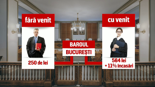 Romanii nu mai au bani de procese, iar avocatii nu mai au bani de taxa. 600 dintre ei risca excluderea din Barou