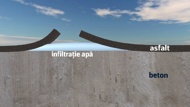 animatie groapa pista Otopeni