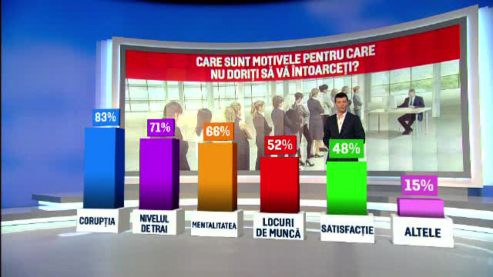 Presedintele Iohannis regreta ca romanii din diaspora nu vor sa se intoarca in tara. Coruptia, principala lor nemultumire