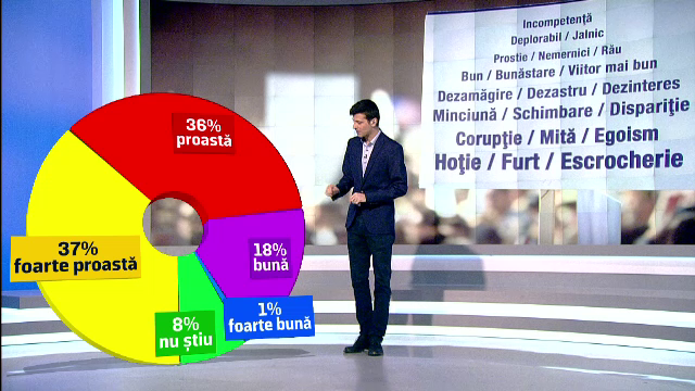 Romanii au tot mai putina incredere in clasa politica, pe masura ce numarul partidelor creste. Cate formatiuni noi au aparut