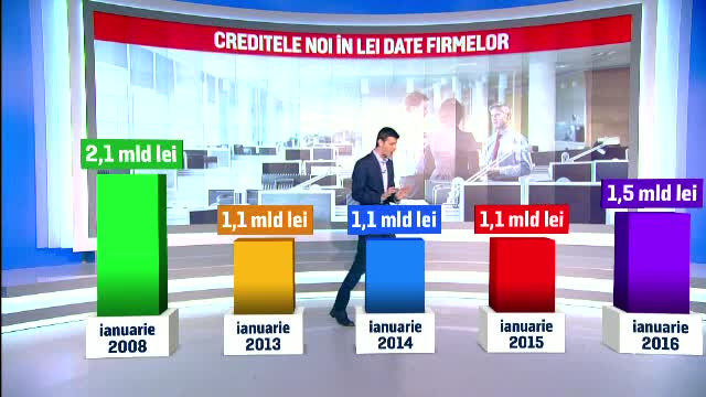 Bancile dau credite intr-un ritm nemaivazut din 2008. Foarte multi romani se tem de suspendarea programului "Prima Casa"