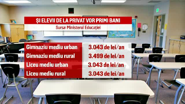 Elevii inscrisi in invatamantul privat vor fi in sfarsit finantati de stat. Ce vor putea face scolile cu acesti bani